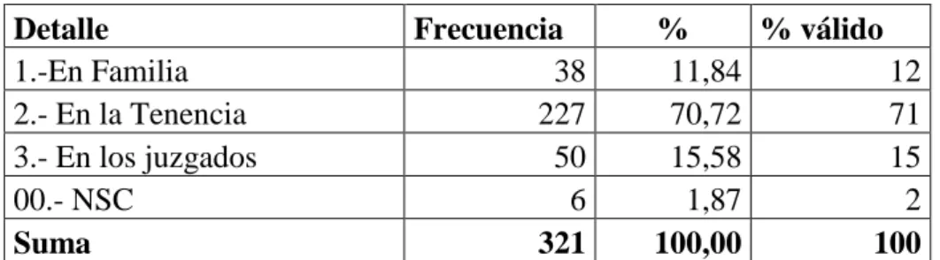 Gráfico N.- 14 