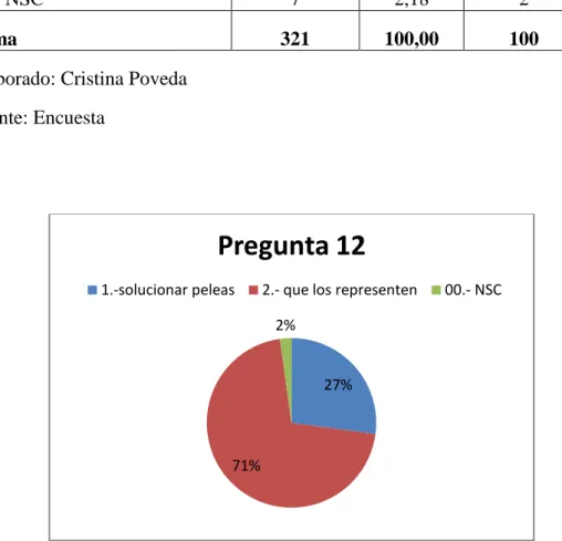 Gráfico N.- 16 