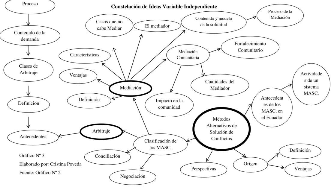 Gráfico Nº 3 