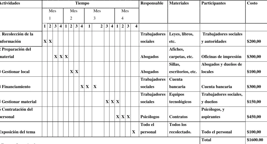 Cuadro Nº36 Plan de acción 