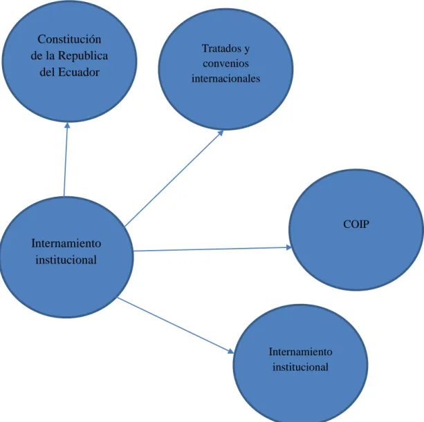 Gráfico N°3: Constelación Variable Independiente  Elaborado por: Wendy Carrillo 