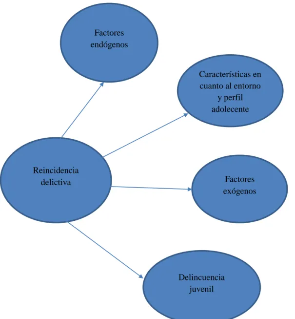 Gráfico N°4: Constelación Variable Dependiente  Elaborado por: Wendy Carrillo 