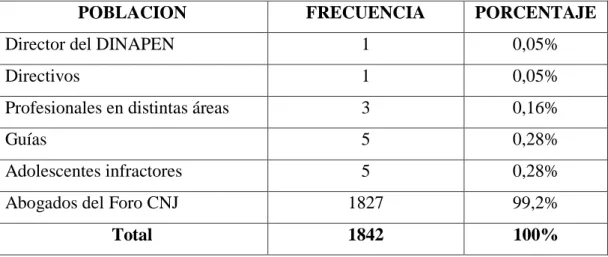 Tabla N°1: Determinación de la población