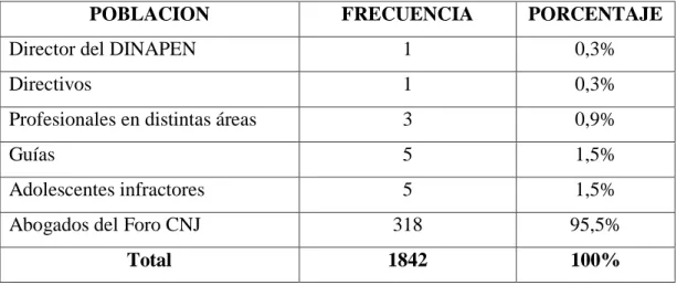 Tabla N°2: Determinación de la muestra