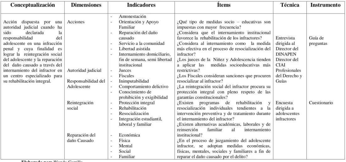 Cuadro N°1: Internamiento Institucional