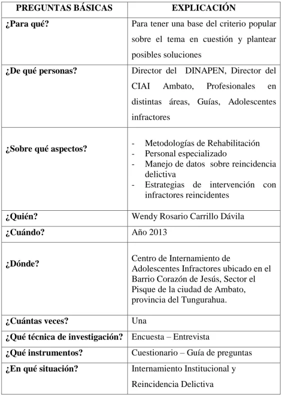 Cuadro N°3: Plan de recolección de información