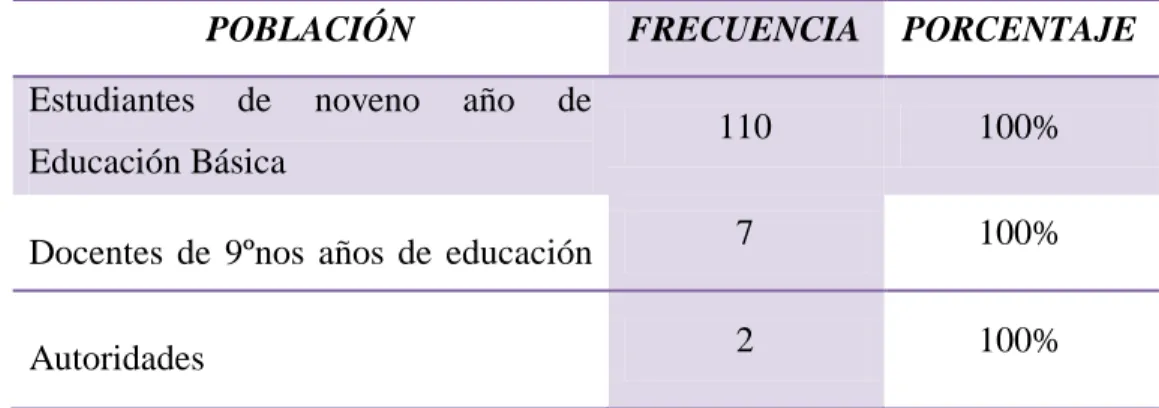 Tabla 5. Población y muestra  