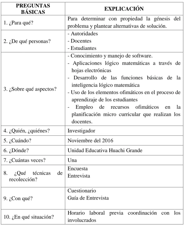 Tabla 6. Recolección de la Información 