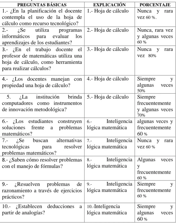 Tabla 17 . Interpretación de datos de la Encuesta 