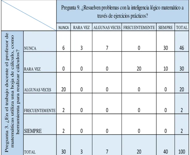 Tabla 18. Frecuencias Observadas   