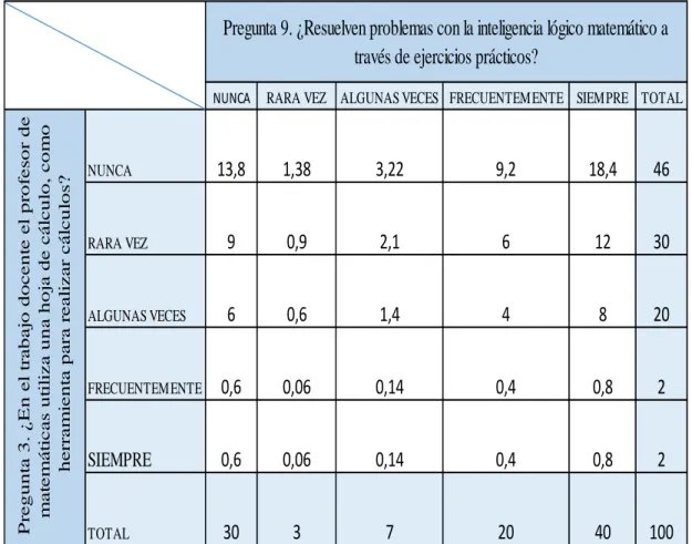 Tabla 19. Frecuencias esperadas  