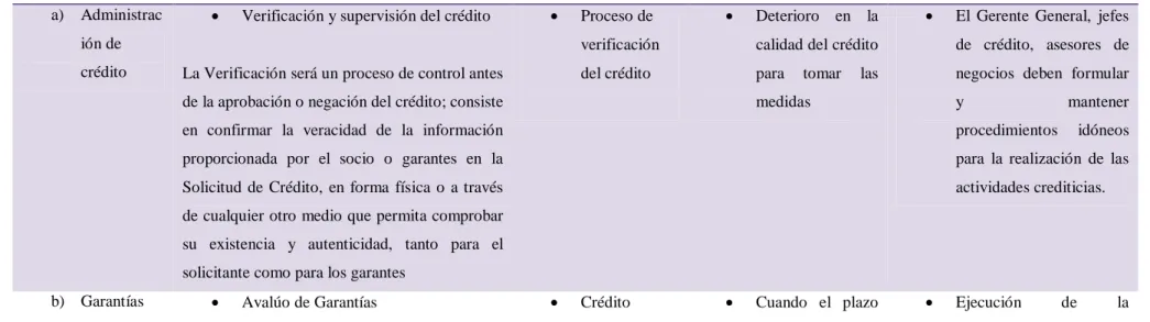 Tabla 6: Matriz de Aspectos que Afecta al Crédito 