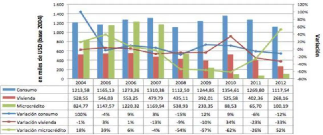 Gráfico 3: Clasificación de la Cartera por Montos 