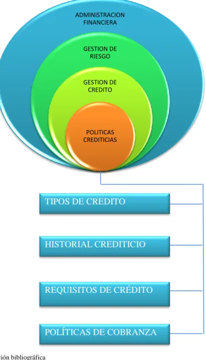Gráfico 4: Supraordinación e Infraordenación de la Variable Independiente 