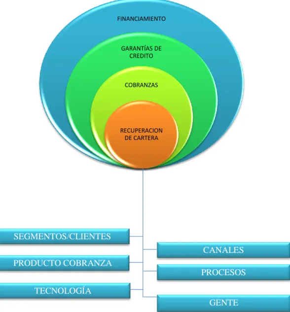 Gráfico 5: Supraordinación e Infraordenación de la Variable Dependiente 