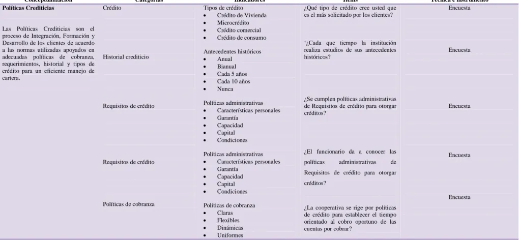 Tabla 7: Operacionalización de la Variable independiente 