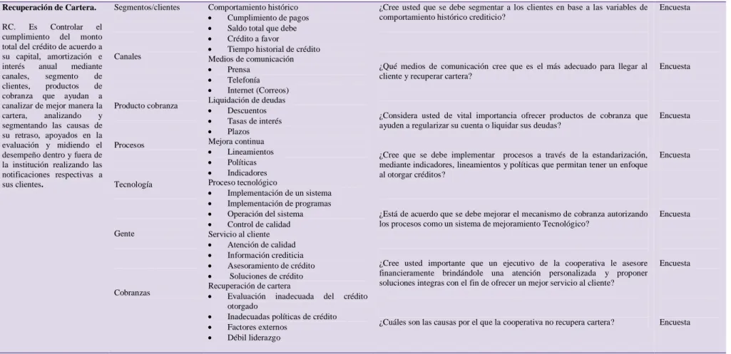Tabla 8: Operacionalización de la Variable dependiente 