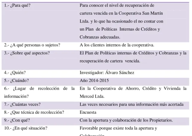 Tabla 9: Recolección de Información 