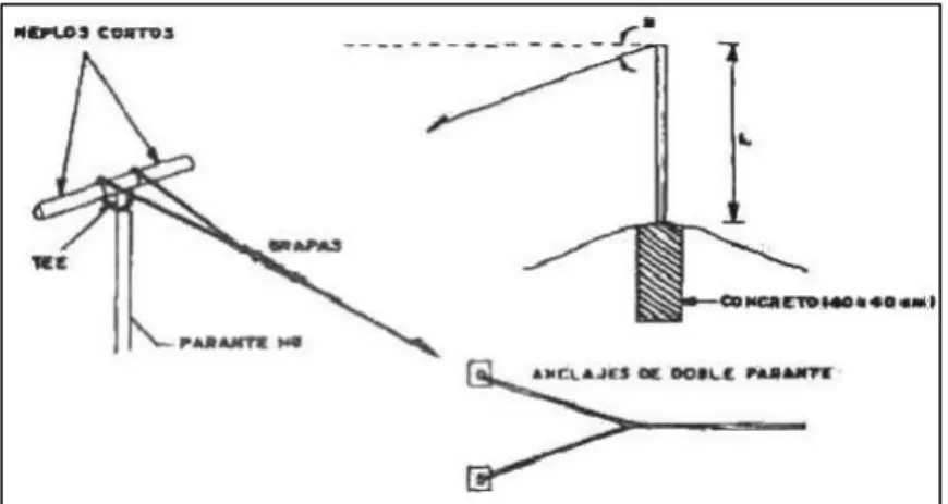 Figura No. 7 Anclaje de poste de H.G 
