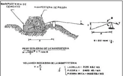 Figura No. 8 Anclajes de Mampostería 