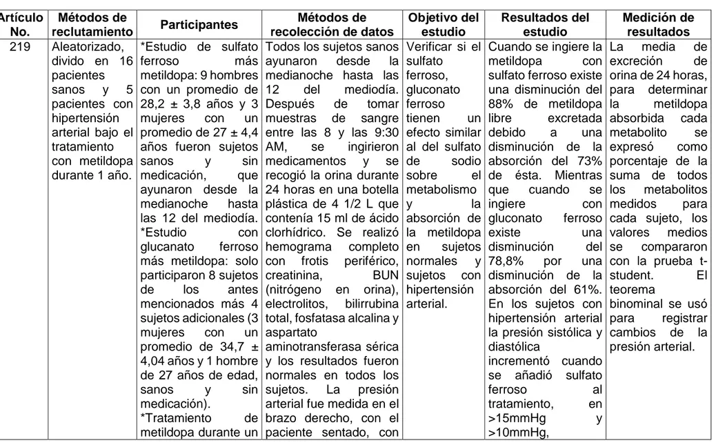 Tabla 2b. Matriz resumen de artículos científicos seleccionados: métodos, participantes, objetivos y resultados 