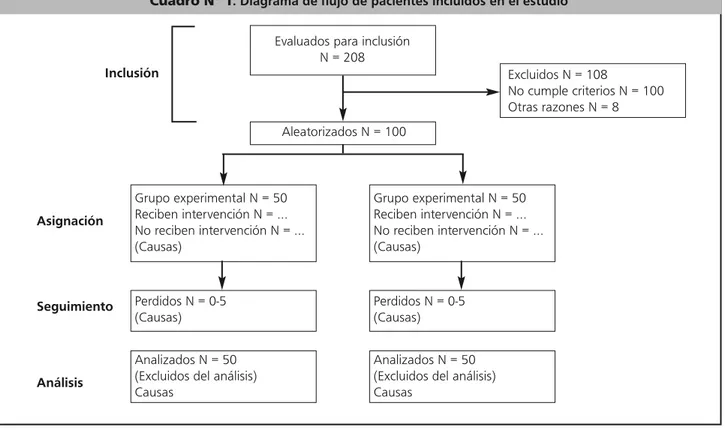 Cuadro Nº 1. Diagrama de flujo de pacientes incluidos en el estudio