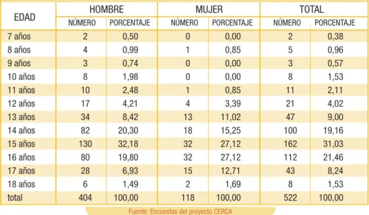 GRÁFICO 1