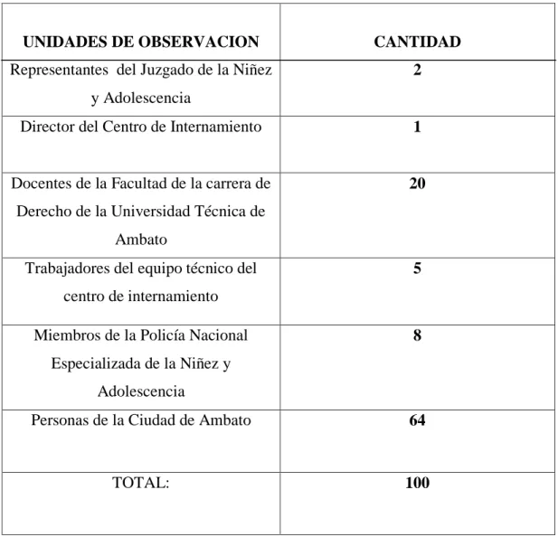 Cuadro No 1 