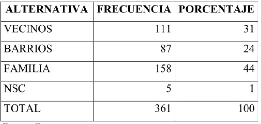 GRÁFICO Nº10 
