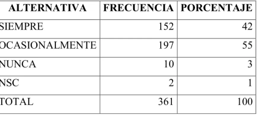 GRÁFICO Nº 12 