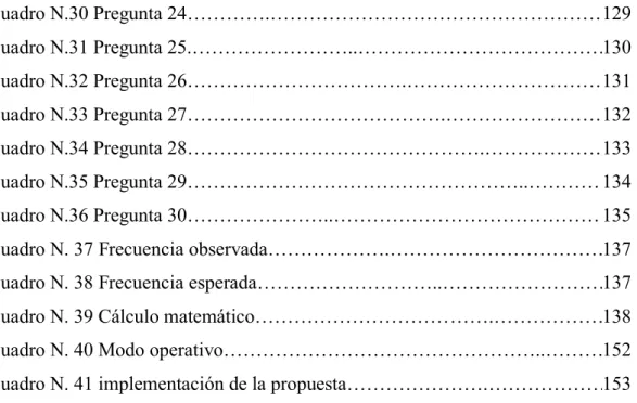 Cuadro N. 37 Frecuencia observada……………….…………………………………… 