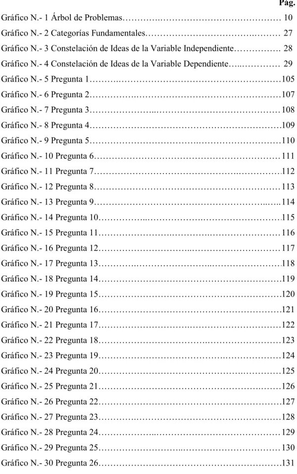 Gráfico N.- 1 Árbol de Problemas………….…………………………………………… 