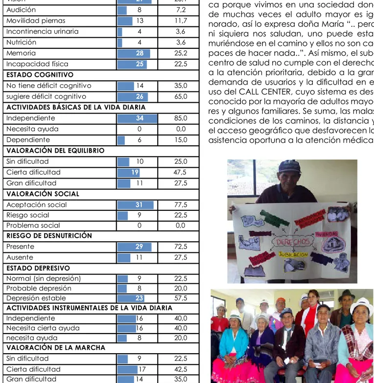 TABLA N° 2. Valoración integral de 40 adultos mayores de la comunidad de Maluay-El Valle