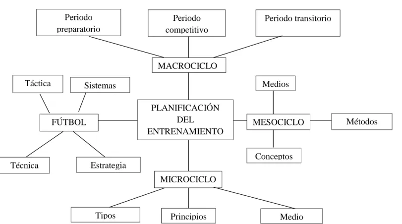 Gráfico Nº 3. CONSTELACIÓN DE IDEAS DE LA VARIABLE INDEPENDIENTE Y DE LA VARIABLE DEPENDIENTE  Elaborado por: Lcdo