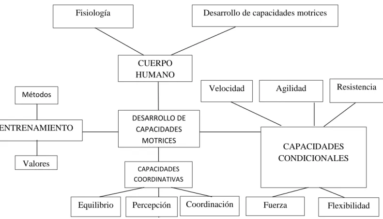 Gráfico Nº 4. CONSTELACIÓN DE IDEAS DE LA VARIABLE INDEPENDIENTE Y DE LA VARIABLE DEPENDIENTE  Elaborado por: Lcdo