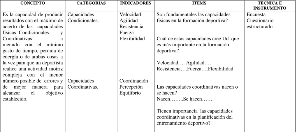 Cuadro Nº 4. Variable Dependiente.- Desarrollo de Capacidades Motrices  Elaborado por: Lcdo
