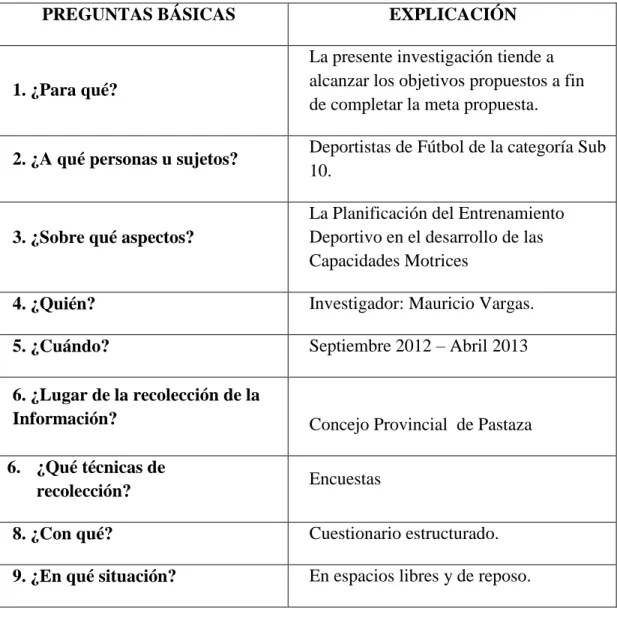 Cuadro Nº 5. Plan de Recolección de Información  Elaborado por: Lcdo. Mauricio Vargas Cuenca