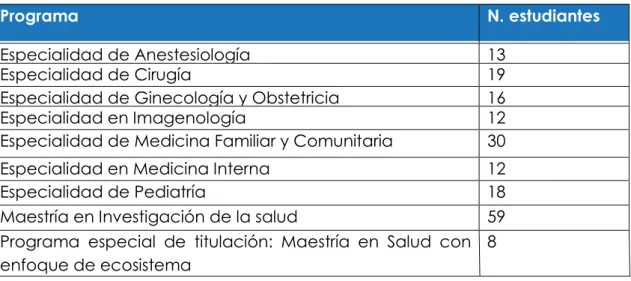 Tabla No. 2 