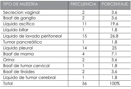 Tabla No. 1