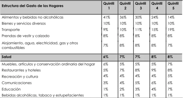 Tabla No.1