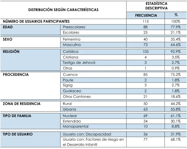 TABLA No. 1
