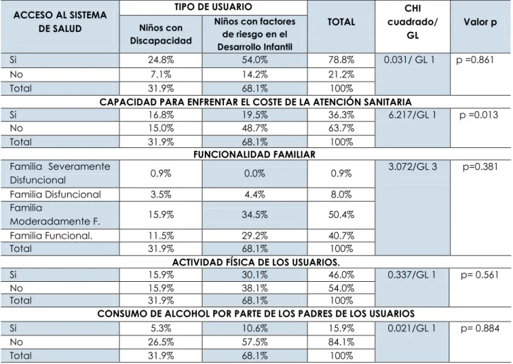 TABLA No. 3