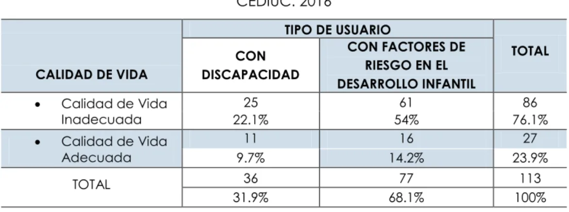 TABLA No. 4