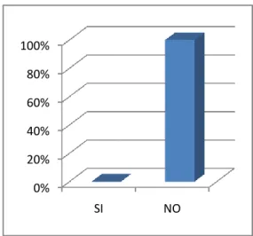 GRÁFICO No. 6 