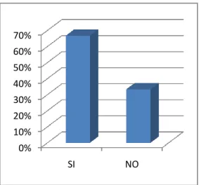 GRÁFICO No. 8 