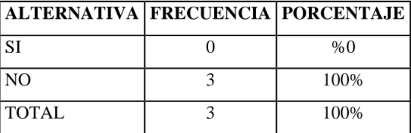 CUADRO No. 10 