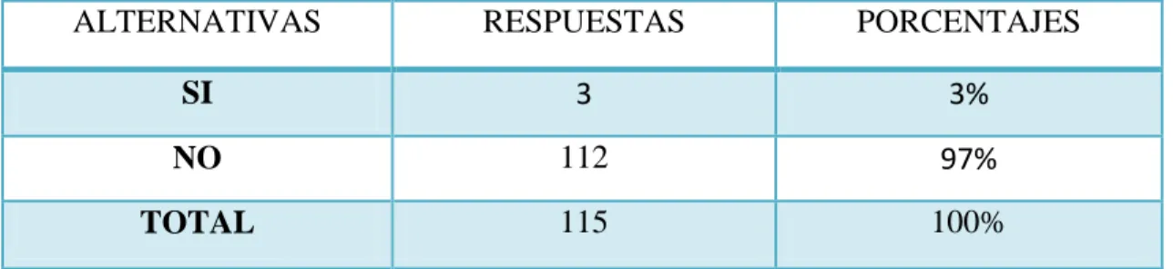 Tabla 5 Utiliza Evaluaciones Interactivas 