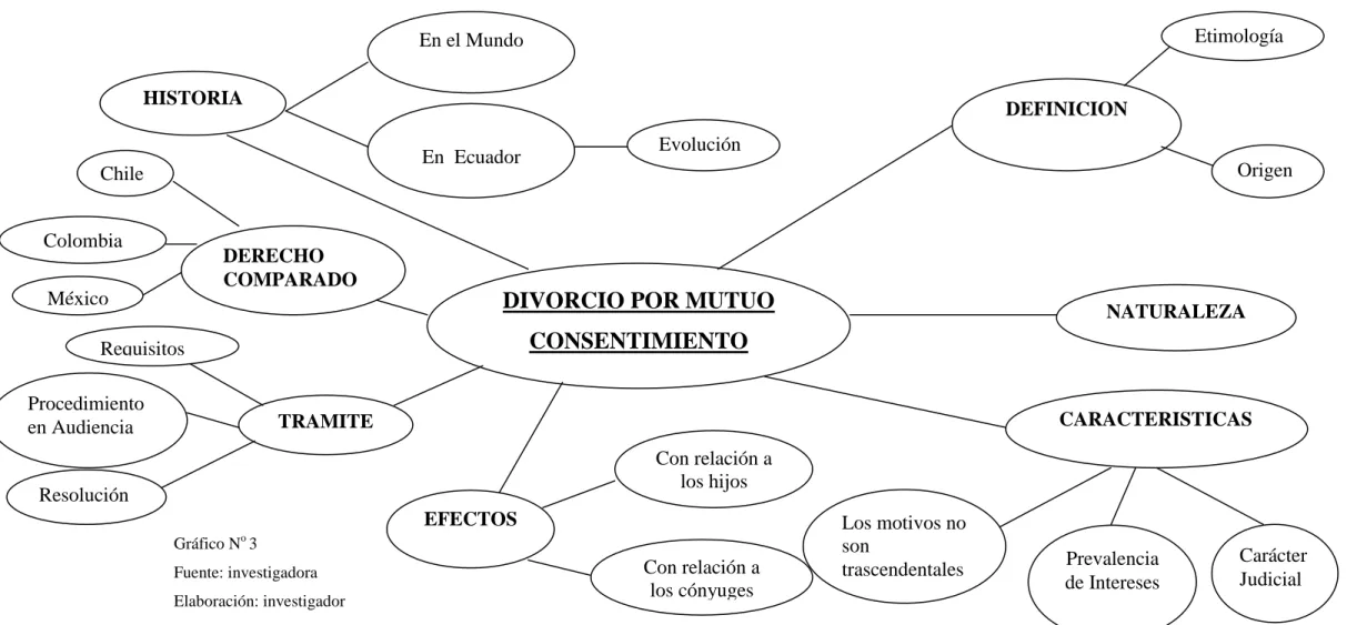 Gráfico N o  3 