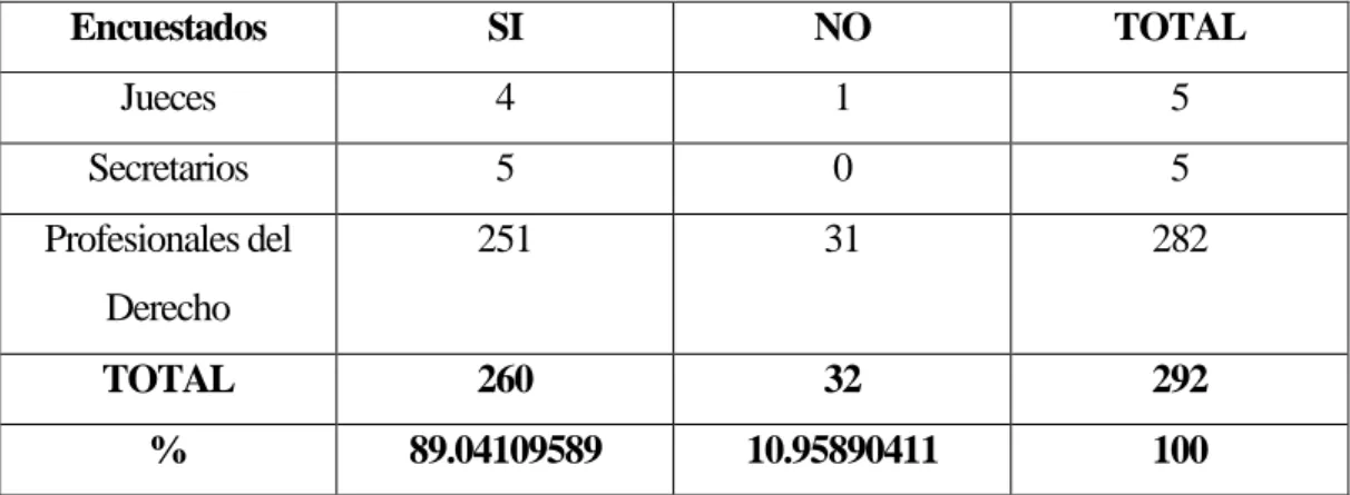 Gráfico N° 7 