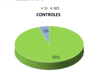 Cuadro No. 5 